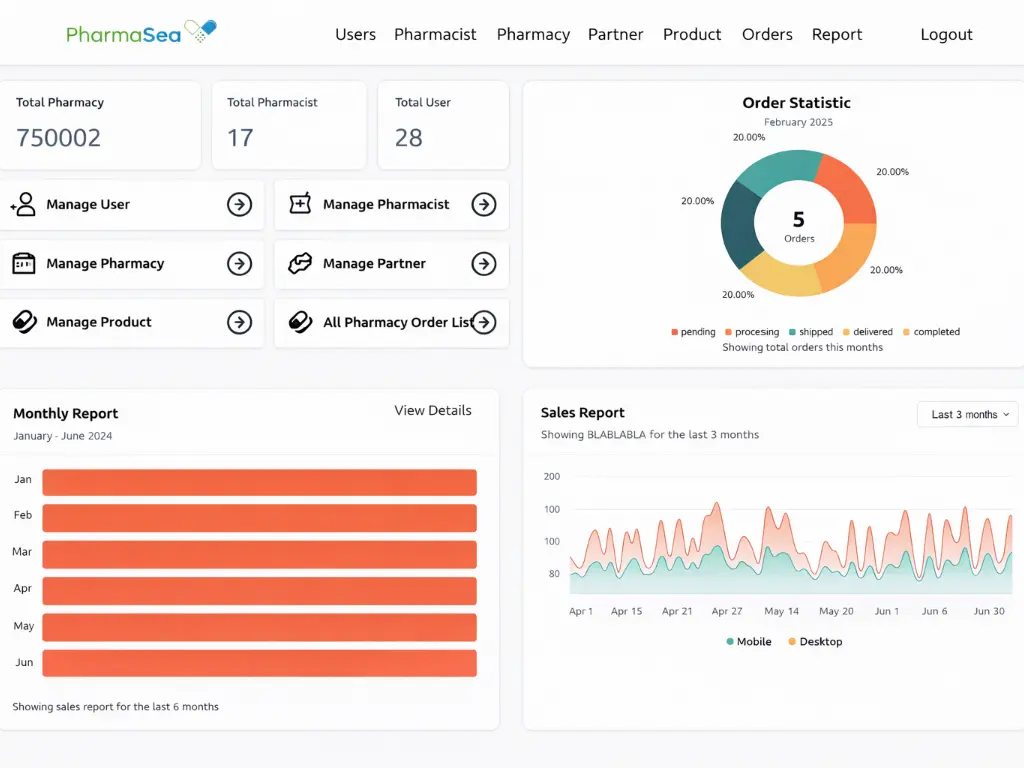 Pharmasea - Screenshot 2